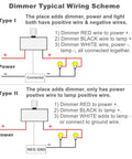 Dimmer wiring diagram showing connections for Game Changer 12v PWM dimmer switch for RVs and trailers, Type I and Type II.