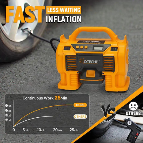 Hoteche 20V Cordless Air Compressor 160PSI Max Portable Tire Inflator With Dual Power Supply Battery And Cigarette Lighter Adapter Fast Charge For Car Truck Bike Emergency On The Go Quick Fix