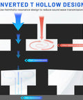 Inverted T hollow design illustration showing sound absorption mechanics for 24 Pack Curved Acoustic Foam Panels 3X12X12 Inches.