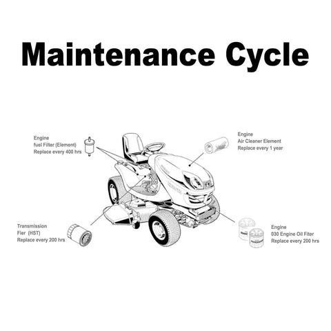 Diagram of All In One Filter Maintenance Kit With Air Fuel Hydraulic And Oil Filters Plus Oil Change Kit For Tractors And Machinery