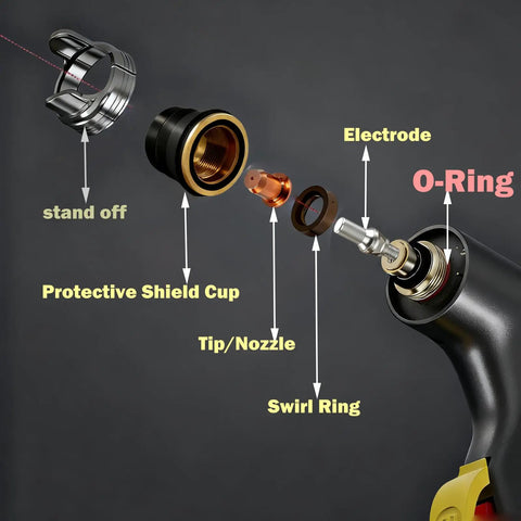 Exploded view of All In One Plasma Cutting Torch Consumable Kit with labeled parts: stand off, shield, tip, swirl ring, electrode, O-ring.