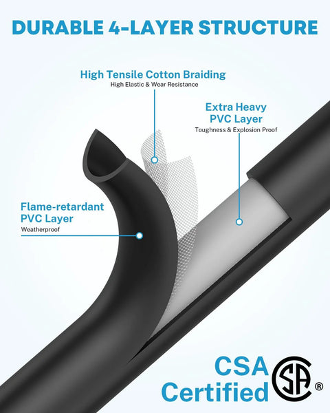 Propane hose cross-section showing four-layer PVC construction with cotton braiding; CSA certified.