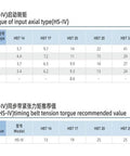 Torque specifications for Compact Harmonic Drive Reducer With Strain Wave Gear 50 80 100 Ratio 80 To 1 HST32 III