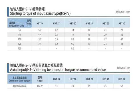 Torque specifications for Compact Harmonic Drive Reducer With Strain Wave Gear 50 80 100 Ratio 80 To 1 HST32 III
