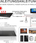 Diagram of Beast 2000W Solar Panel Kit With Four 500W Flexible Panels Monocrystalline Cells 40A Charge Controller connections
