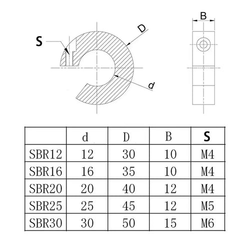 Six Pack Fixed Locking Shaft Collars Heavy Duty Carbon Steel Zinc Plated Corrosion Free Perfect For Linear Rails Motors Gearboxes SBR12 sizing chart