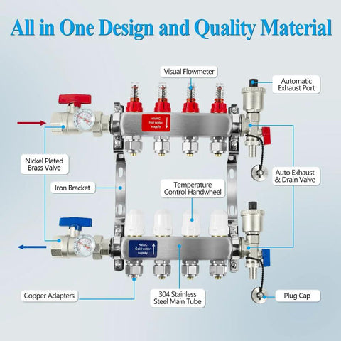 AB 12 Loop PEX Radiant Manifold For Hydronic Floor Heating With Half Inch Outlets And Up To 1.3 GPM Flow Valve Stainless Steel Build