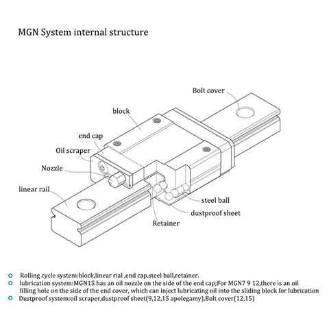 MGN System internal structure showing Premium MGN9H Linear Guide Rail Slide Block With Precision Miniature Motion System.
