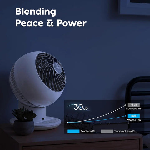 Dead Quiet Air Circulator Fan With Remote And Five Speed Controls For No Sweat Whole Room Cooling In Crisp White Finish, near plant.