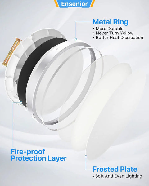 Components of 13 Inch Flush Mount LED Ceiling Light Fixture With 5CCT Dope Color Temperature, showing metal ring and frosted plate.