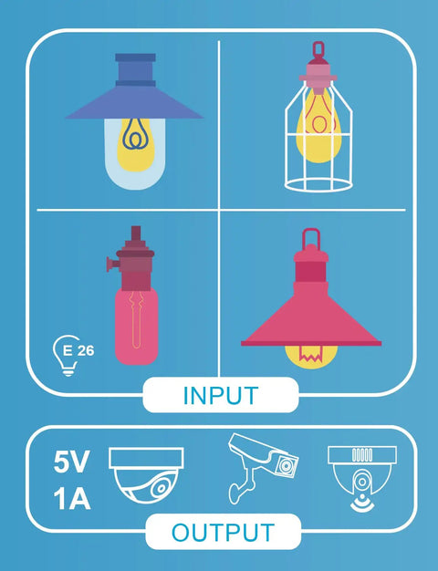 Diagram showing E26 light fixtures and One Stop Outdoor Camera Power Socket With USB Charging Station, 5V 1A output, 30W.