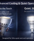 Art Studio LED Smart Bulbs Six Pack With Remote, 1260 Lumens, True Color Lighting highlights cooling and quiet operation