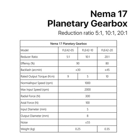 Nema17 Planetary Gearbox Motor Speed Reducer With 5mm Input Shaft And Multiple Ratios showing specs and performance details.
