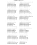 List of compatible vehicles for Severe Duty CVT Drive Belt for Polaris RZR 800 2008 2014 Beefed Up Performance Off Road