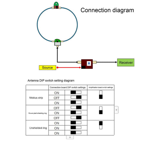 Connection diagram for Active Loop Wideband Receiver Kit For Radio Enthusiasts And Shortwave Listening 9-12V Power 50K To 500MHz.