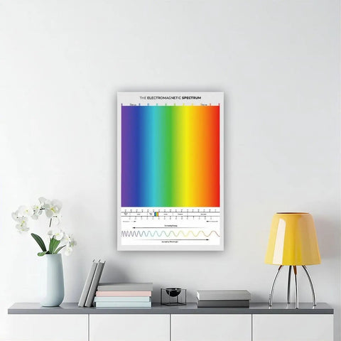 Electromagnetic Spectrum Wall Art Canvas Print For Classroom And Home Decor, displayed in modern living room setting