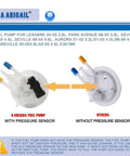 Comparison of two fuel pump assemblies, with "A Abigail Fuel Pump" featuring a pressure sensor versus another without. Text details fit for GM vehicles.