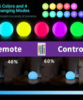 Floating Pool Light 16 Inch With Rechargeable LED Ball Remote Control 16 RGB Colors Color Changing Modes Waterproof IP68 diagram