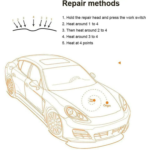 Illustration showing repair methods for Paintless Dent Repair Tool Dent Puller Kit With Pro Grade Induction Heater Hotbox And Digital Display