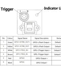 Pin diagram for Jet Fast USB 3.0 Color Machine Vision Camera With Global Shutter, 5.0 MP Two Thirds Inch Sensor, C Mount, 2448x2048 Resolution