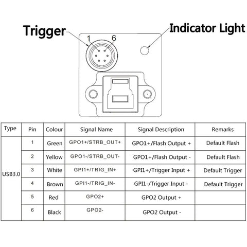 Pin diagram for Jet Fast USB 3.0 Color Machine Vision Camera With Global Shutter, 5.0 MP Two Thirds Inch Sensor, C Mount, 2448x2048 Resolution