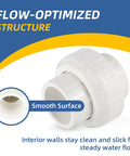 Heavy Duty 50 Pack Of 2 Inch PVC Slip Union Couplings Schedule 40 Solvent Weld Fittings showing smooth surface for steady flow.