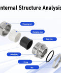 Internal structure analysis of M25 Adjustable Stainless Steel Cable Gland Kit for 10 to 16mm cables showing components.