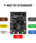 7 Way RV Trailer Light Connector Socket 7 Pin Wiring Harness With color-coded pin functions and mounting bracket