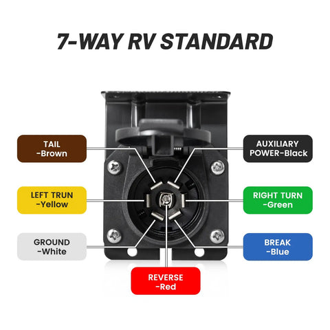 7 Way RV Trailer Light Connector Socket 7 Pin Wiring Harness With color-coded pin functions and mounting bracket