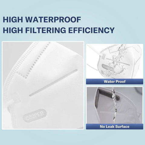Waterproof KN95 Face Masks Pack of Fifty, Five Ply Disposable Masks, Breathable Comfy Fit, All Day Wear, High Filtration With At Least 95 Percent Efficiency, White, Made in USA.