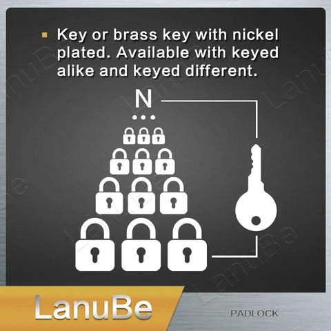 Diagram showing 48 Heavy Duty Laminated Steel Padlock Pack Of Forty Eight Keyed Alike One And Nine Sixteenths Inch Wide for security.