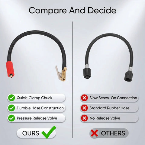 Comparison of Heavy Duty Tire Inflator Extension Hose With Quick Connect Push Lock Chuck and standard rubber hoses.
