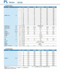 PL Series performance data table displaying specifications for planetary reducers, torque, speed, and weight.