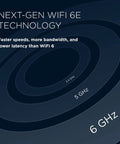 Diagram showcasing tri-band frequencies of next-gen WiFi 6E technology for the Q14 Tri Band Mesh WiFi 6E System With Lightning Fast Speeds Up To 5.4 Gbps For 100 Plus Devices And A 2.5 Gbps WAN Port To Deliver Whole Home Coverage And Never Bottleneck Your Internet