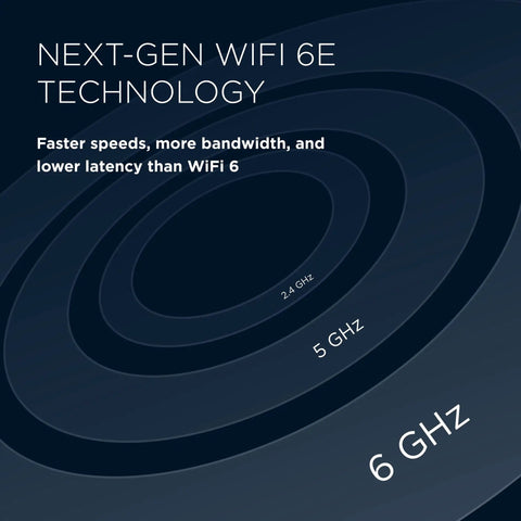 Diagram showcasing tri-band frequencies of next-gen WiFi 6E technology for the Q14 Tri Band Mesh WiFi 6E System With Lightning Fast Speeds Up To 5.4 Gbps For 100 Plus Devices And A 2.5 Gbps WAN Port To Deliver Whole Home Coverage And Never Bottleneck Your Internet