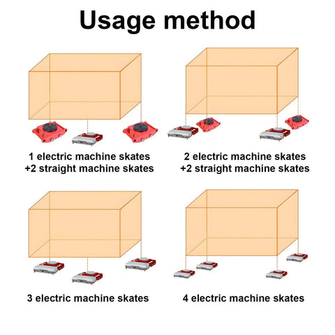 Illustration of usage method for Heavy Duty 120 Ton Electric Machine Dolly Skate Kit with different skate configurations.