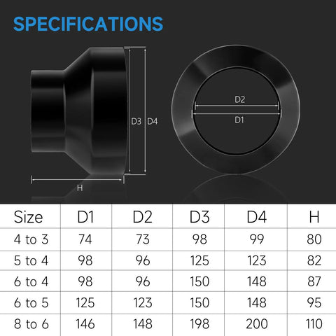 Diagram showing 5 Inch To 4 Inch Duct Reducer Galvanized Steel Increaser for ventilation with dimensions and size chart