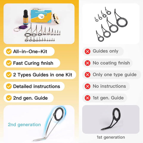 Top Notch Spinning Rod Guide And Tip Repair Kit Featuring Rock Solid Stainless Steel Eyelets with guides and epoxy.
