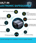 Next Level MPPT Solar Charge Controller For Golf Carts And Deep Cycle Batteries With Smart Four Stage Charging displaying built-in electronic safeguards.