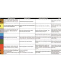 Fine Grade 0000 Steel Wool Pads For Cleaning Polishing And Refinishing Ultra Flexible To Reach Corners 12 Pad Pack chart