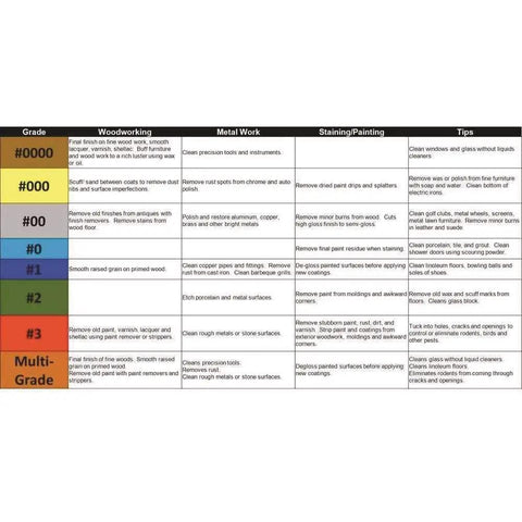 Fine Grade 0000 Steel Wool Pads For Cleaning Polishing And Refinishing Ultra Flexible To Reach Corners 12 Pad Pack chart