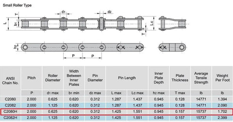 C2080H Heavy Duty Conveyor Chain 50 Foot Length With Five Connecting Links Built Tough As A True Workhorse For Industrial Conveying 2 Inch Pitch ANSI dimensions chart
