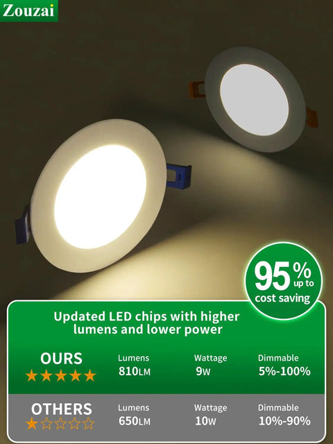Two 4 Inch LED recessed ceiling lights with 810 lumens, 9W, dimmable features, highlighting energy efficiency.