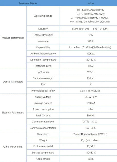 Specification sheet for 40m TOF Lidar Sensor With IP65 Weatherproof Tough Build For Drones And Robotics Dope 1 cm Resolution 100 Hz Frame Rate Pixhawk UART I2C IO Support High Accuracy Rangefinder For Precise Mapping