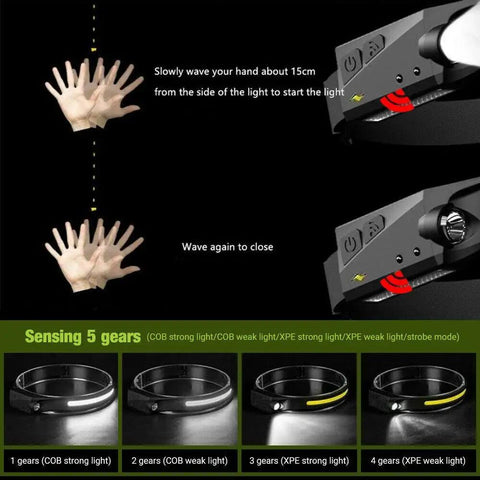 Image demonstrating motion sensor activation and 5 light modes of the 2 Pack Rechargeable Headlamp Set With 230 Degree Wide Beam.