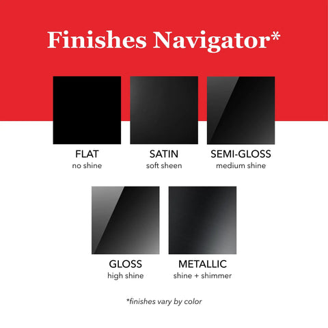 Finishes Navigator graphic showing Flat, Satin, Semi-Gloss, Gloss, and Metallic black paint finishes.