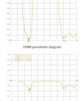 VSWR and return loss diagrams for Tri Band 868MHz 915MHz 2 4 GHz Stick Antenna With SMA Connector 170mm Long Range FPV.