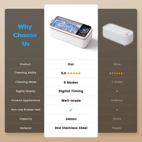 Comparison of Heavy Duty Ultrasonic Cleaner For Jewelry And Specs With 12oz 304 Stainless Steel Tank and another cleaner.