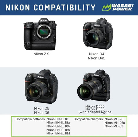 Nikon compatibility chart for Two Pack Battery And Dual Charger For Nikon EN-EL18d Cameras Z9 D4 D4S D5 D6 D850