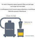 Diagram of high efficiency vacuum cyclone dust separator for DIY workshops, showing air flow from dirty air in to clean air out